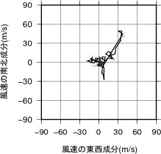 ホドグラフ画像
