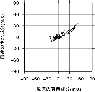 ホドグラフ画像