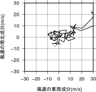 ホドグラフ画像