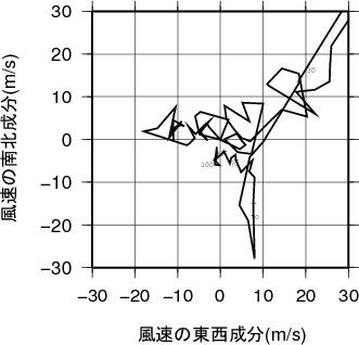 ホドグラフ画像