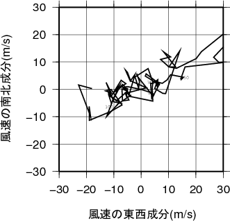 ホドグラフ画像