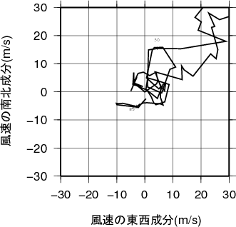 ホドグラフ画像