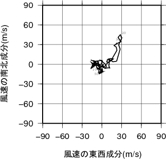 ホドグラフ画像