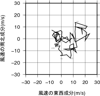 ホドグラフ画像