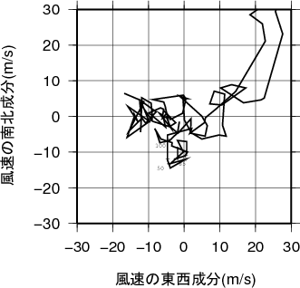 ホドグラフ画像