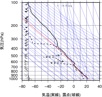 エマグラム画像