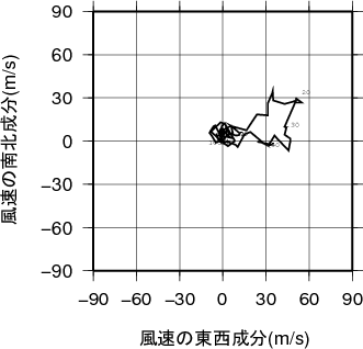 ホドグラフ画像