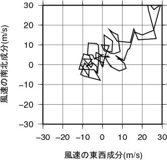 ホドグラフ画像