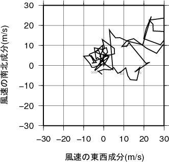 ホドグラフ画像