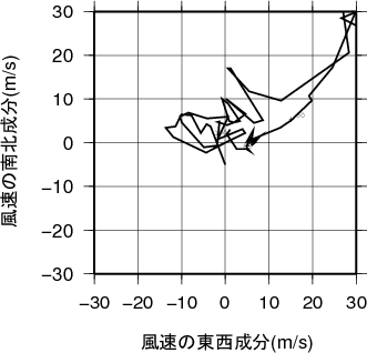 ホドグラフ画像