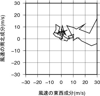 ホドグラフ画像
