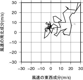 ホドグラフ画像