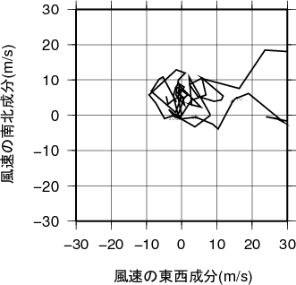 ホドグラフ画像