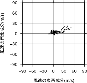 ホドグラフ画像