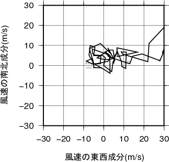 ホドグラフ画像