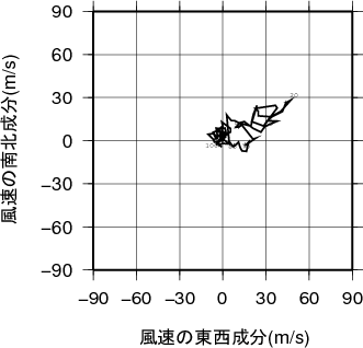 ホドグラフ画像