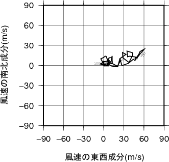 ホドグラフ画像