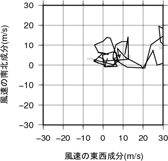 ホドグラフ画像