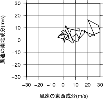 ホドグラフ画像