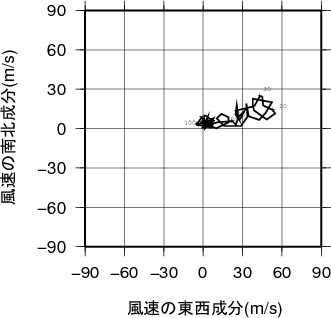 ホドグラフ画像