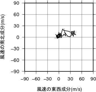 ホドグラフ画像
