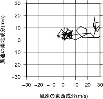 ホドグラフ画像