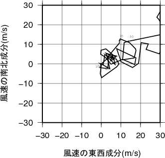 ホドグラフ画像