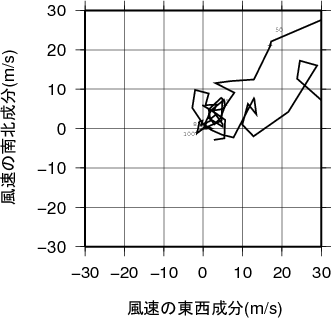 ホドグラフ画像