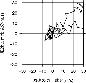 ホドグラフ画像