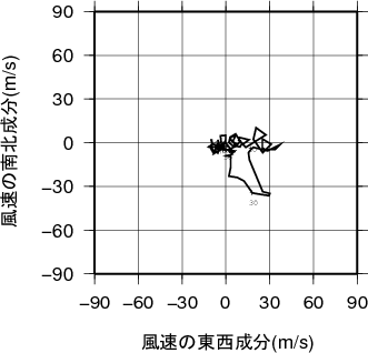 ホドグラフ画像
