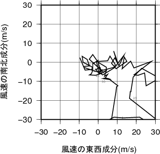 ホドグラフ画像