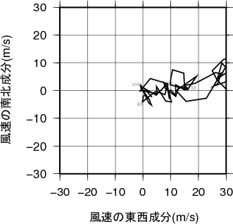 ホドグラフ画像