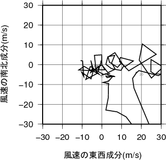 ホドグラフ画像