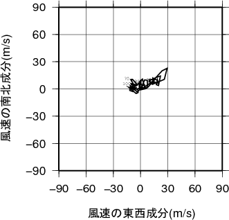 ホドグラフ画像