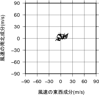 ホドグラフ画像