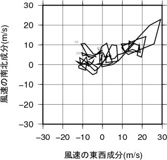 ホドグラフ画像