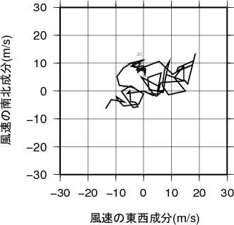 ホドグラフ画像