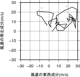 ホドグラフ画像