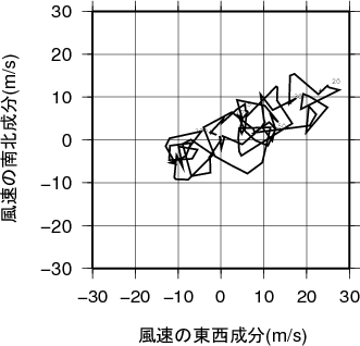 ホドグラフ画像