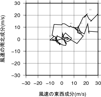 ホドグラフ画像