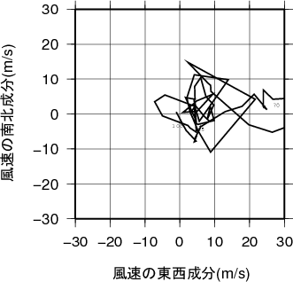 ホドグラフ画像
