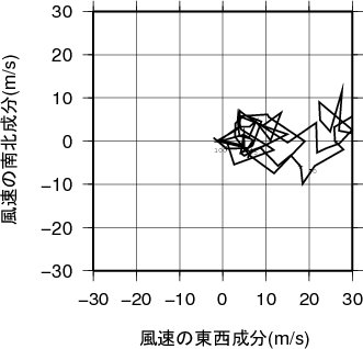 ホドグラフ画像