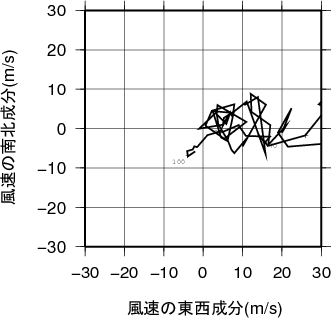 ホドグラフ画像