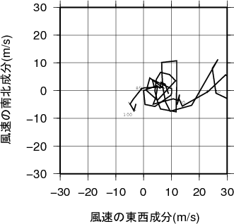 ホドグラフ画像
