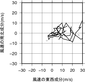 ホドグラフ画像