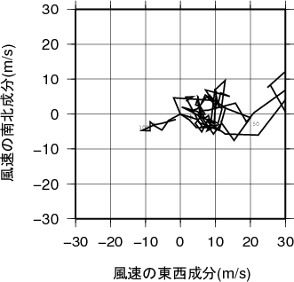 ホドグラフ画像