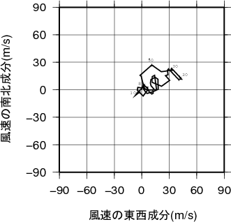 ホドグラフ画像