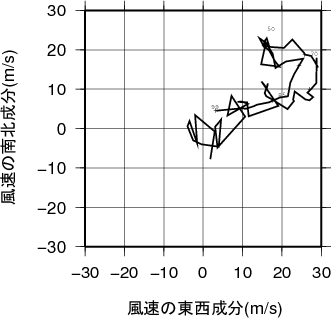 ホドグラフ画像