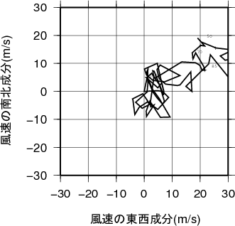 ホドグラフ画像