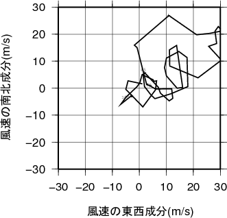 ホドグラフ画像